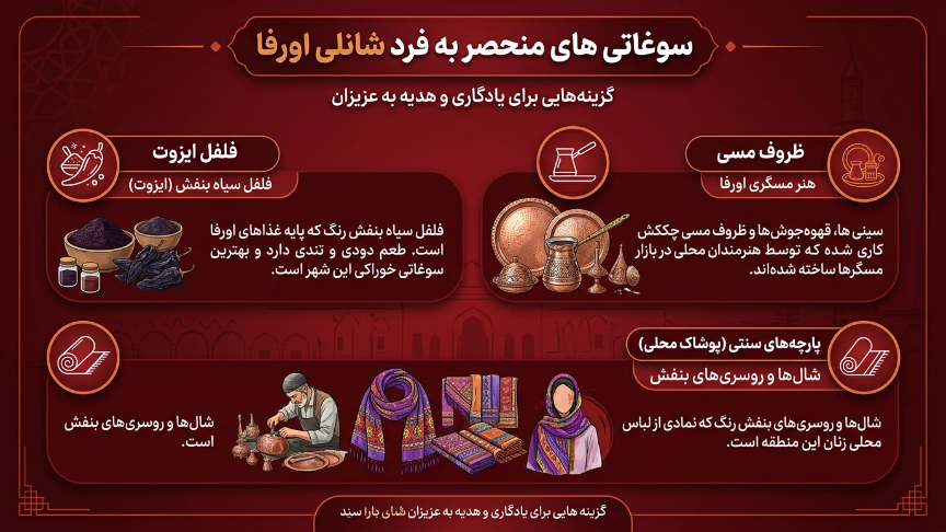 سوغاتی شانلی اورفا