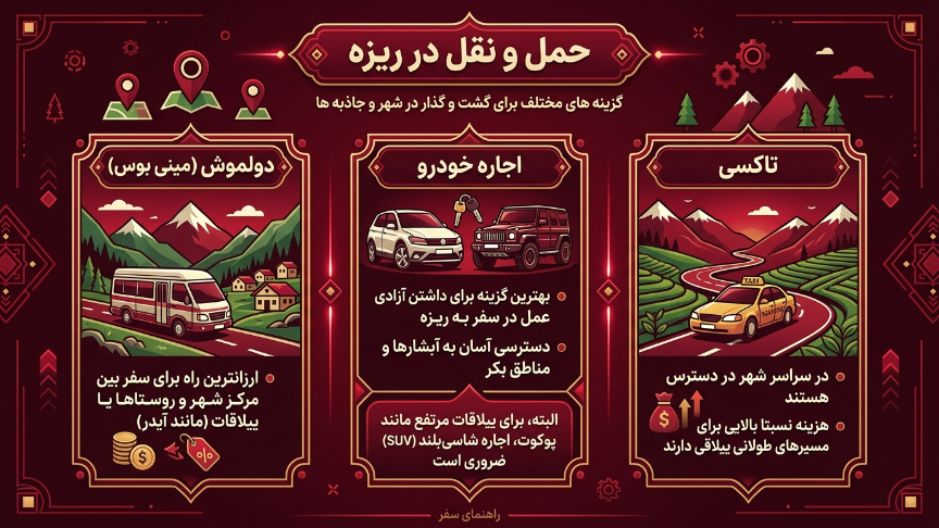 حمل و نقل در ریزه