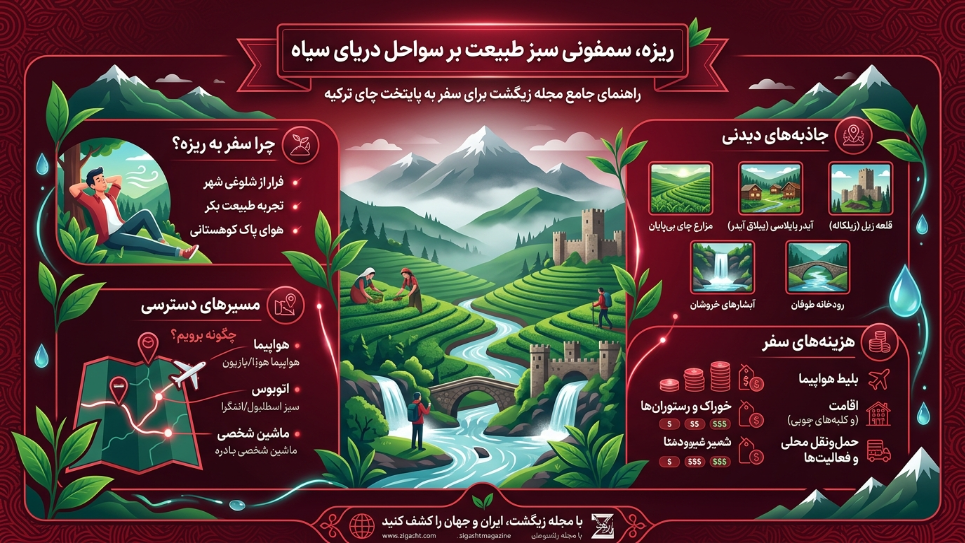 ریزه