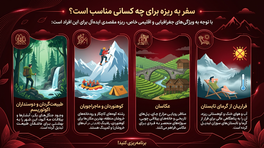 سفر به ریزه برای چه کسانی مناسب است