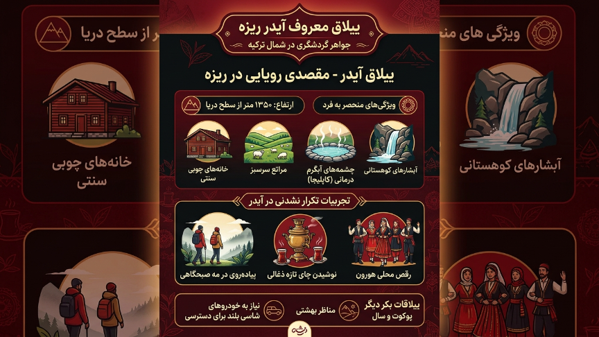 ییلاقهای ریزه