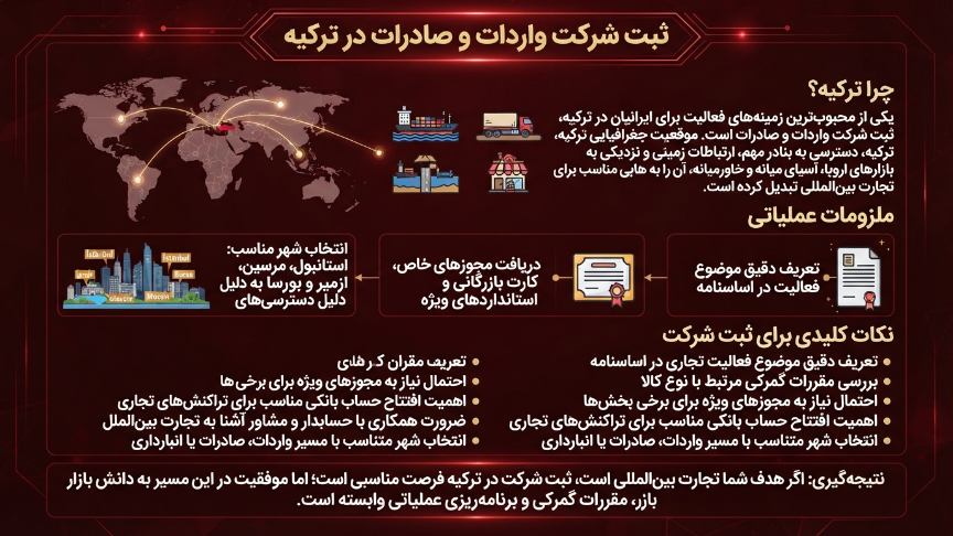 ثبت شرکت واردات و صادرات در ترکیه