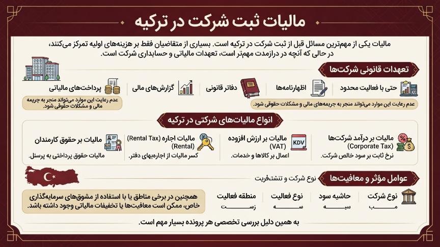 مالیات ثبت شرکت در ترکیه