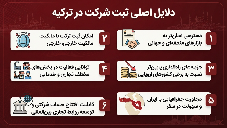 دلایل اصلی ثبت شرکت در ترکیه