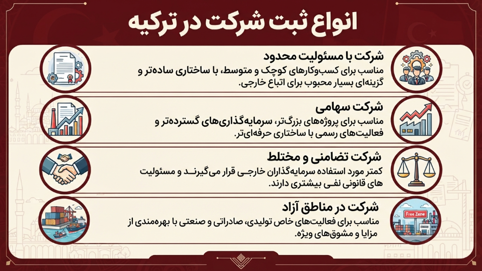 انواع ثبت شرکت در ترکیه