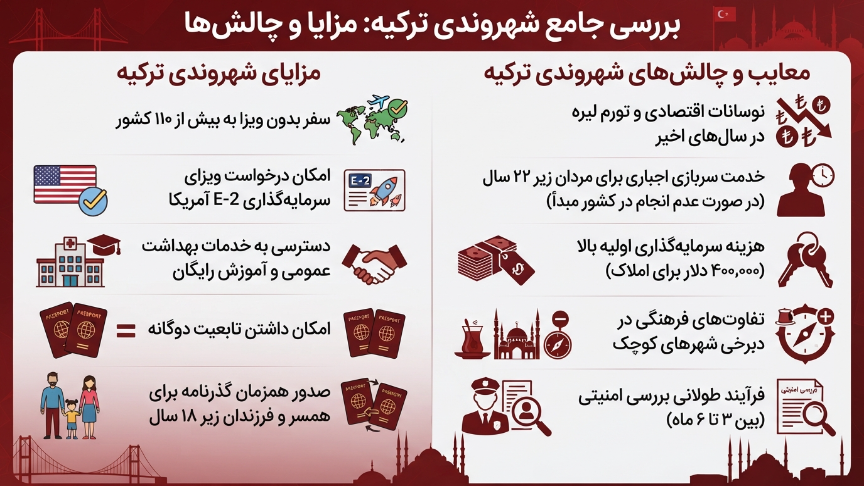 مزایا و چالشهای اخذ شهروندی ترکیه