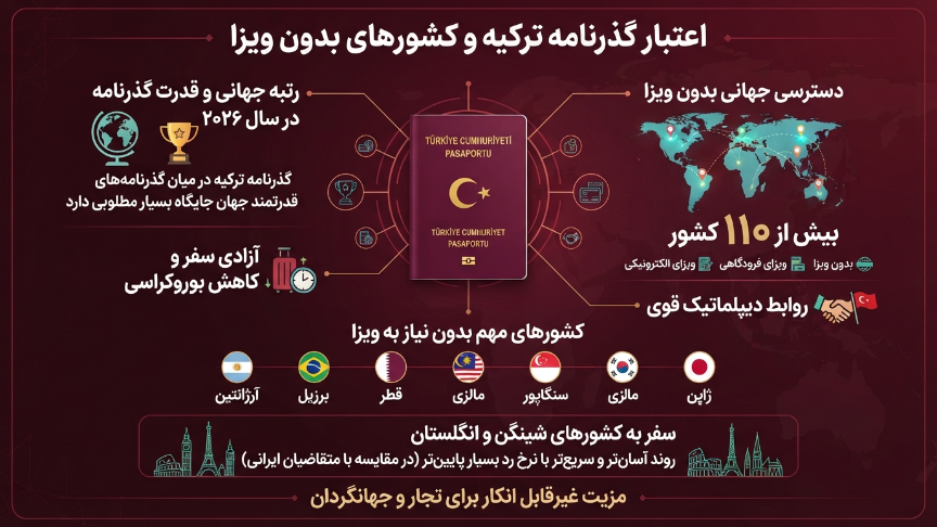 اعتبار گذرنامه ترکیه