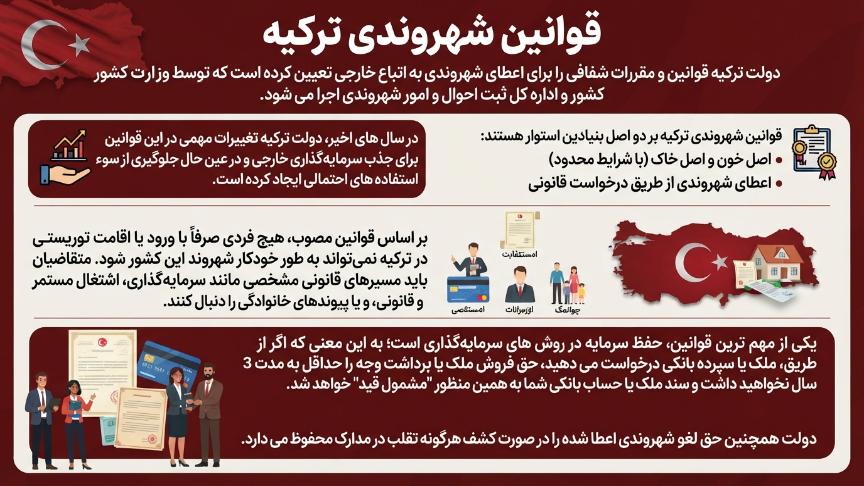 قوانین شهروندی ترکیه