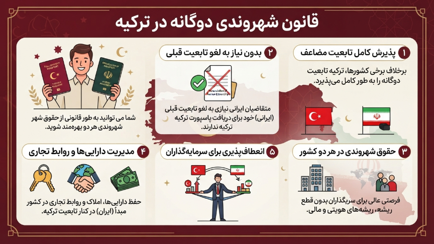 قانون شهروندی دوگانه ترکیه