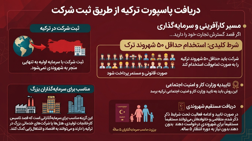 اخذ شهروندی ترکیه از طریق ثبت شرکت
