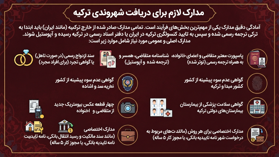 مدارک لازم اخذ شهروندی ترکیه