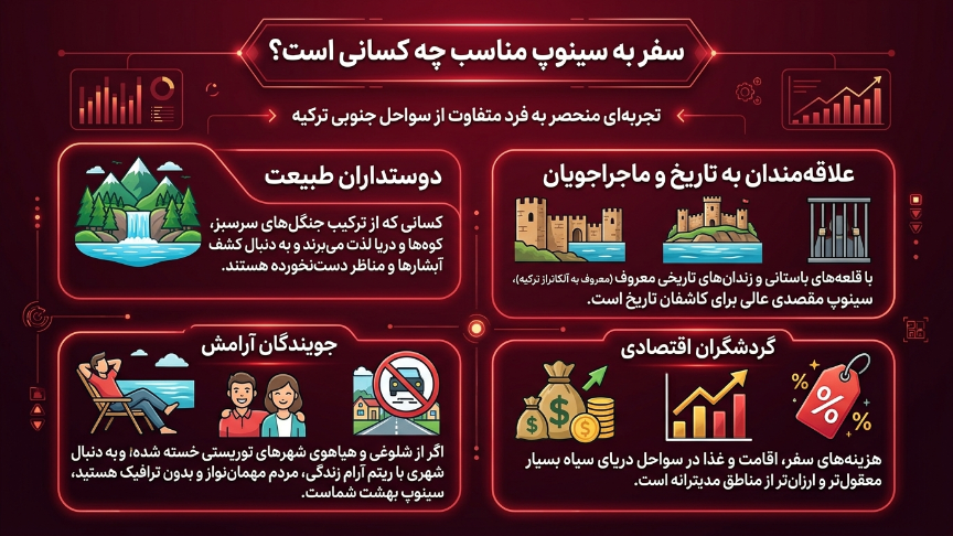 سفر به سینوپ برای چه کسانی مناسب است