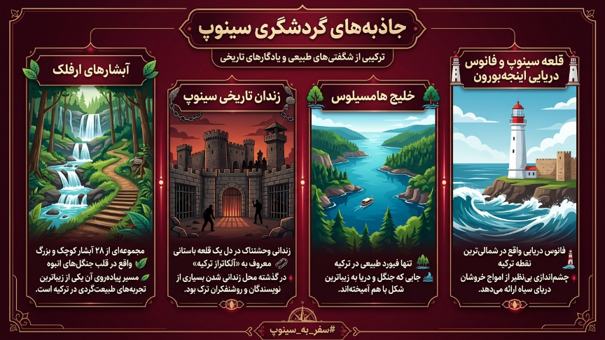 جاذبههای سینوپ