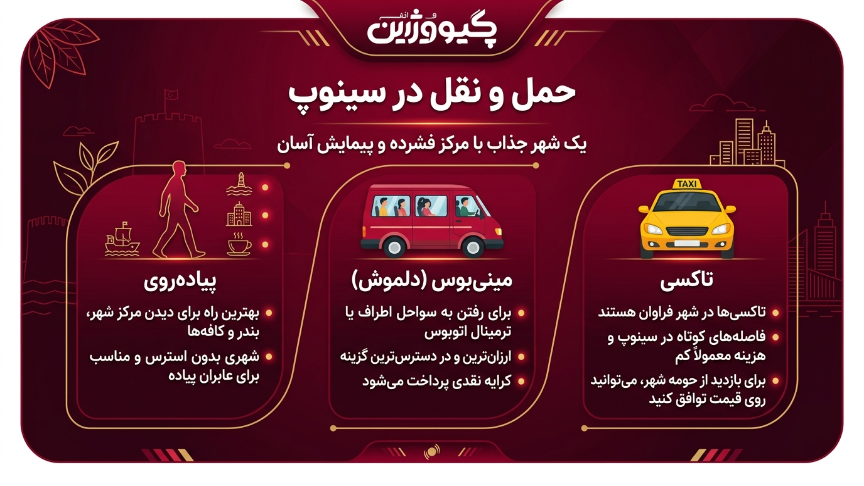 حمل و نقل در سینوپ