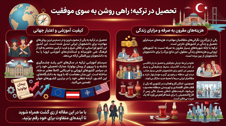 تحصیل در ترکیه انتخابی برای آینده ای روشن