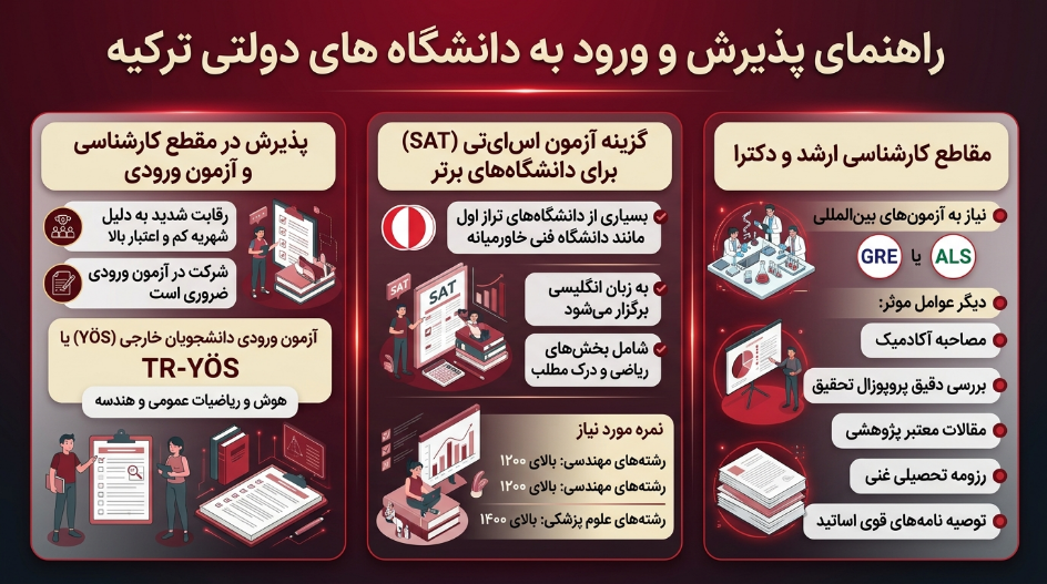 تحصیل در دانشگاههای دولتی ترکیه