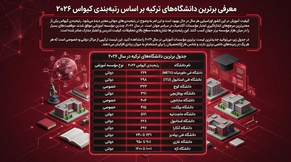 برترین دانشگاههای ترکیه