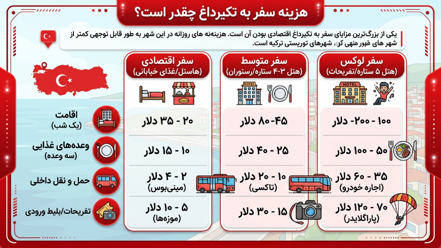 هزینه سفر به تکیر داغ