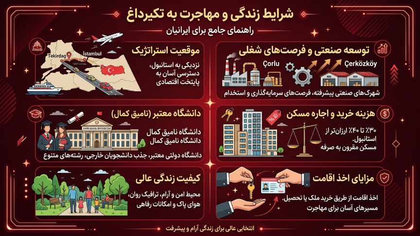 مهاجرت به تکیر داغ