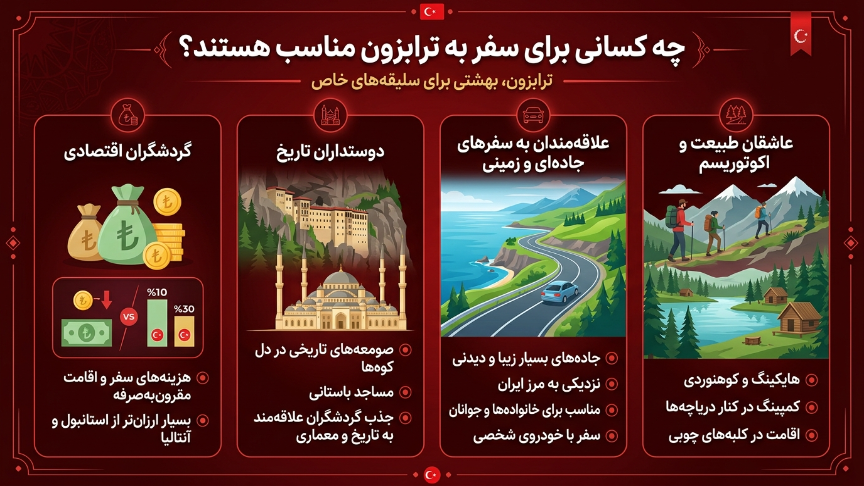 سفر ترابزون برای چه کسانی مناسب است