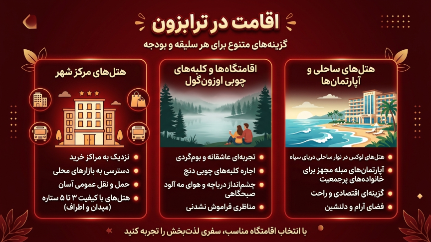 اقامت در ترابزون