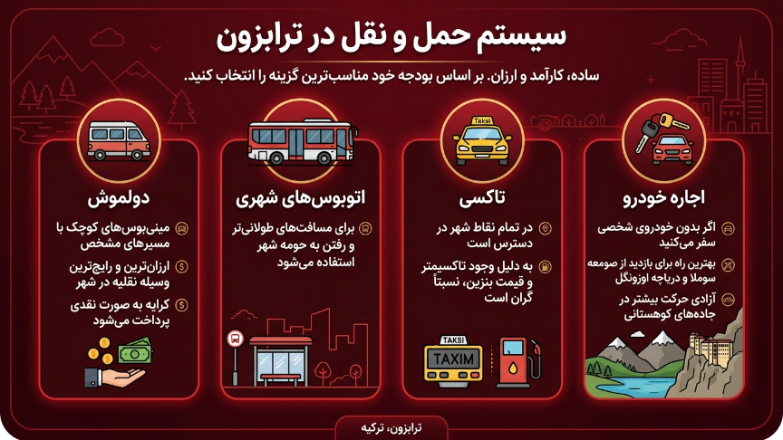 حمل و نقل در ترابزون