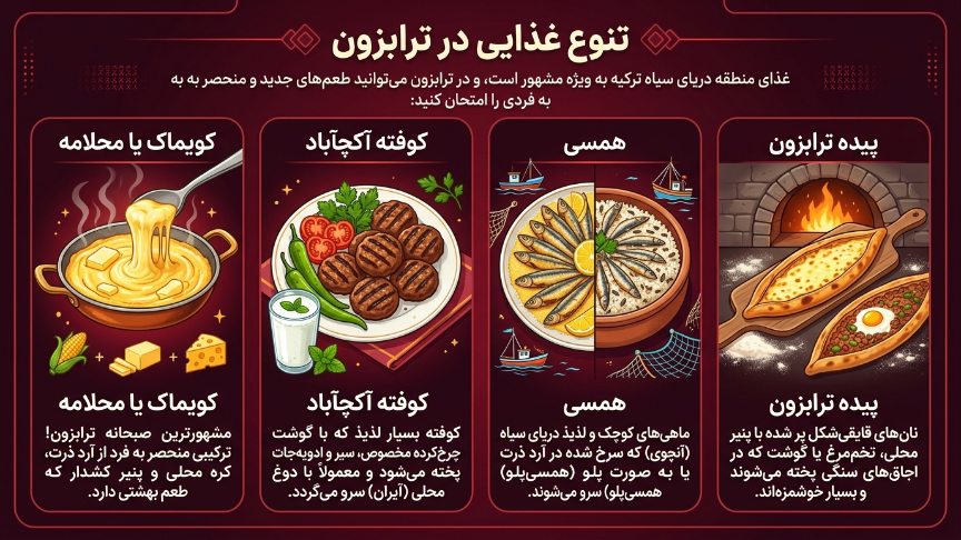 تنوع غذایی در ترابزون