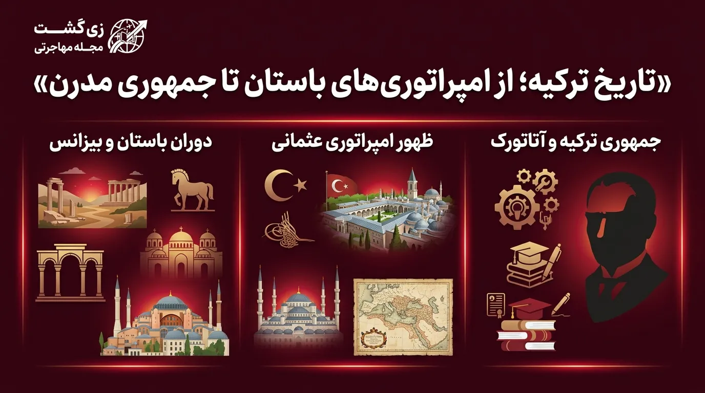 تاریخ ترکیه