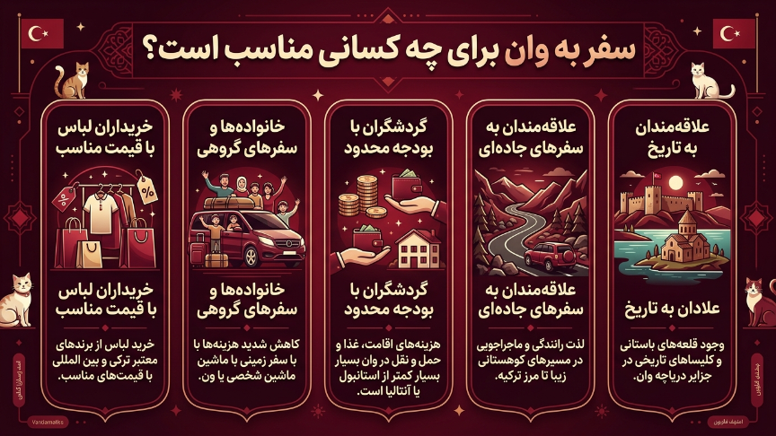 سفر به وان برای چه کسانی مناسب است؟
