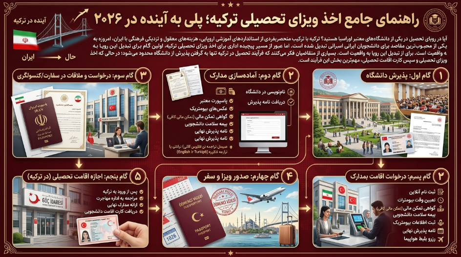 دریافت ویزای تحصیلی ترکیه