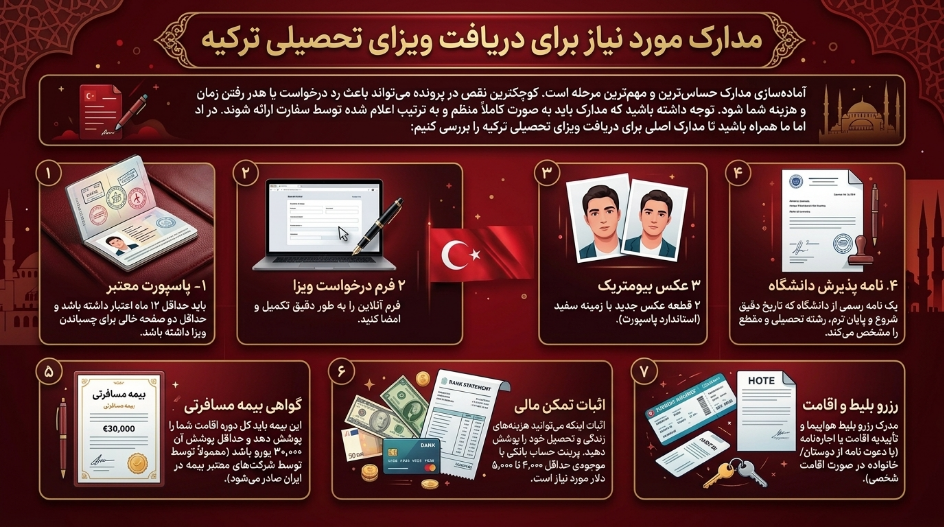 مدارک دریافت ویزای تحصیلی ترکیه