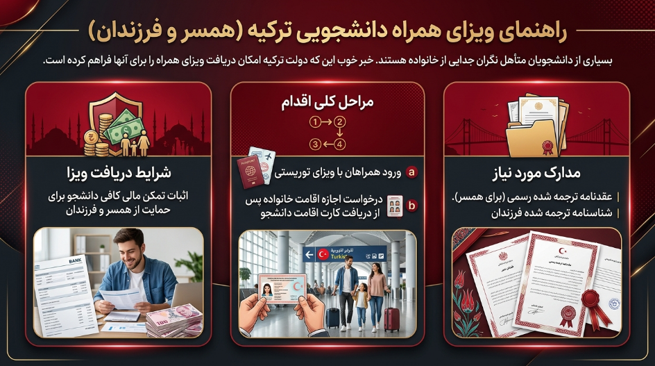 ویزای همراه ترکیه