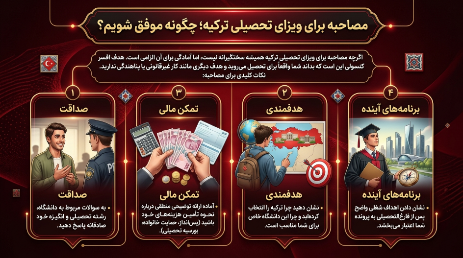 مصاحبه دریافت ویزای تحصیلی ترکیه