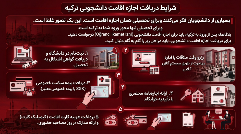 اجازه اقامت دانشجویی ترکیه