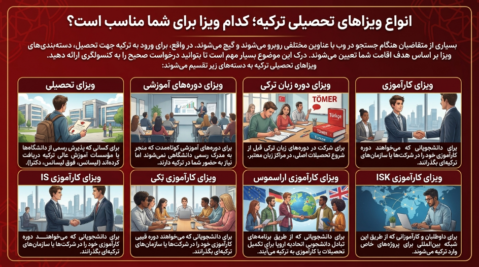 انواع ویزای تحصیلی ترکیه
