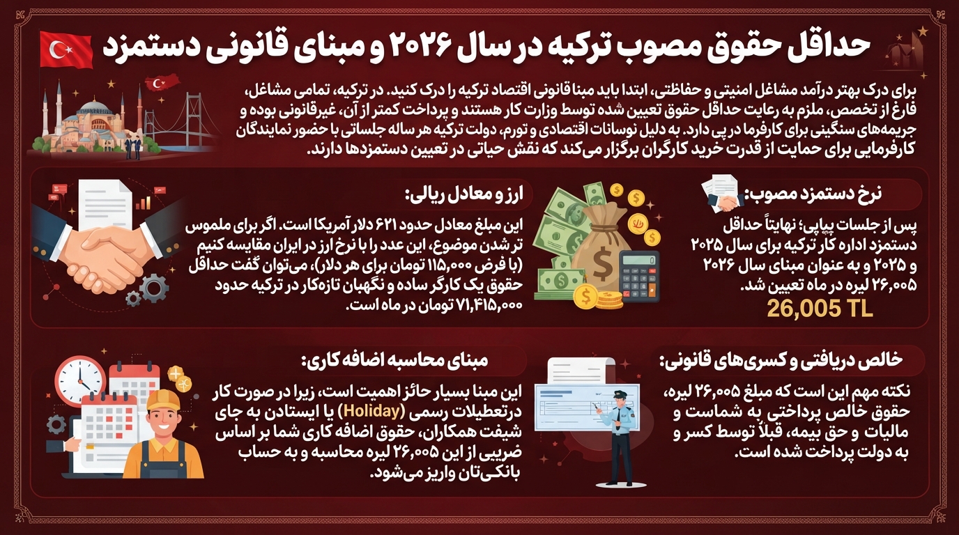 حقوق مصوب در ترکیه